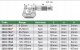 Insize MIKROMETR  50- 75 STANDARD /CERT. 1