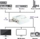 Adapter AV Schwaiger Schwaiger 3 x CINCH Buchse -> 1 x HDMI Buchse, Full HD 1080p 9
