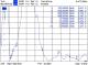 Antena Delock LTE-Antenne SMA 1,0-4,0dBi Kippgelenk GSM/UMTS (88451) 1