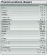 Trovet Mobility & Geriatrics MGD - 2.5 1