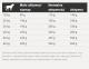 Josera Optiness 15kg + 2x900g 6