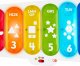 Fisher-Price Ucz się i śmiej! Duży edukacyjny ksyfolon do ciągnięcia 3