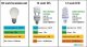 Tech-Led ŻARÓWKA LED E27 SPIRALA 12 W CIEPŁA/ZIMNA 1320 LM 7