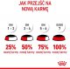 Royal Canin ROYAL CANIN Kitten Instinctive w galaretce 12x85g karma mokra w galaretce dla kociąt do 12 miesiąca życia + Royal Canin Piłeczka dla kota GRATIS 11