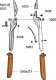 Sekator Lowe 5.127 kowadełkowy 3