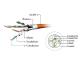 Gembird patchcord kat. 6A, FTP, LSZH, 0.25m, czerwony (PP6A-LSZHCU-R-0.25M) 3