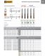 Fanar GWINTOWNIK M 8 DIN-371C R15 (6HX) HSSE-PM TS 1400 2