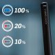 Rysik Adonit Adonit Dash 4 rysik do telefonu, do tabletu pencil 4