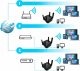 Access Point Signaflex Range extender repeater WiFi Signaflex LV-AC24 8