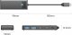 HUB USB Orico PAPW2AC-C3-015-BK-EP 2x USB-C  + 2x USB-A 3.0 (PAPW2AC-C3-015-BK-EP) 1