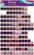 Fanola Fanola, Crema Colore, Permanent Hair Dye, 7.6 Blonde Red, 100 ml For Women 1