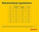 Josera SensiPlus Adult 12,5kg 2