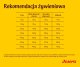 Josera Lamm&Reis Adult 12,5kg 1