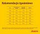 Josera Optiness 12,5kg 3