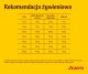 Josera Balance 12,5kg 2