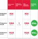 Ariston Pompa ciepła NUOS PLUS S2 WI-FI 80 WH (3629145) 12