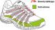 Meindl Buty XO 8.0 Lady r.38.5 (3055) 2