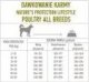 Natures Protection NATURES PROTECTION Lifestyle Grain Free Poultry Adult All Breeds 10kg + niespodzianka dla psa GRATIS! 2