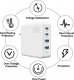 Ładowarka Viking ładowarka USB GaN 100W, podpora PD3.0 a QC4+ biała 2