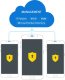 Samsung SAMSUNG KNOX Workspace 1-Year license 5