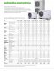 KLIMA-THERM Pompa ciepła Kaisai 12kW monoblok 3-fazowa KHC-12RY3 czynnik R32 14