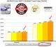 Karta graficzna HIS Radeon HD 2600 XT 512MB HD2600XT 512MB DDR3 128bit TV DV Ice 3