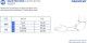 Powerslide Ochraniacze łokci Powerslide Race Pro Elbow Sleeve S/M 2