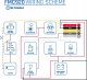 Teltonika 4G Bluetooth Small GPS 6