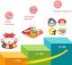 Woopie WOOPIE Interaktywna Kostka Sensoryczna Edukacyjna Montessori Sorter 6w1 3