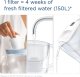 Dzbanek filtrujący Brita Vandens filtravimo indas Brita ALUNA, 2.4 l, mėlyna 3