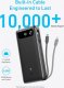 Anker PowerBank 20000 mAh 65W 1xA 1xC + kabel 2