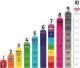 Learning Resources Klocki, Kostki Matematyczne, Zestaw Edukacyjny 1-10, MathLink Cubes, Numberblocks 3