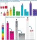 Learning Resources Klocki, Kostki Matematyczne, Zestaw Edukacyjny 1-10, MathLink Cubes, Numberblocks 4