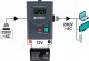 UPS Powermat ZASILACZ AWARYJNY UPS LCD 500VA 400W PRZETWORNICA PM-UPS-500MP 4