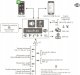Ropam ROPAM ZESTAW NEO-IP-64-SET 6