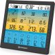 Stacja pogodowa Bresser Bresser Weather Center 7-in-1 solar 6-days 4cast Pro SF 1