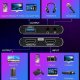 System przekazu sygnału AV Roger „RoGer“ HDMI vaizdo įrašymo kortelė 4K@60FPS / USB 3.0 / HDCP 2.2 2