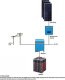 Przetwornica Victron Energy Victron Energy Przetwornica MultiPlus 12V 12/3000/120-16 8