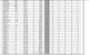 Fanar NARZYNKA M18x1,5 DIN-22568 LH (6g) HSS 800 3