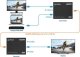 Manhattan MANHATTAN 4K@60Hz HDMI over Ethernet Extender Set bis zu 70m 3