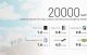 Powerbank Nitecore NB20000 20000mAh Czarny 10