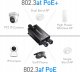 Cudy CUDY POE25 2-Channel Gigabit PoE++ Outdoor Waterproof Extender 5