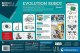 Clementoni TOY EVOLUTION ROBOT 2.0 61387 3
