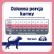 Vet Response Karma weterynaryjna mokra dla psa VET RESPONSE WEIGHT-BALANCE 400 g 3