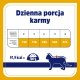 Vet Response Karma mokra dla kota VET RESPONSE HYPOALLERGENIC indyk 85 g 6