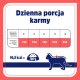 Vet Response Karma mokra dla kota VET RESPONSE HYPOALLERGENIC królik 85 g 6