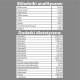 Pupil Premium Karma sucha dla kota PUPIL Premium STERILE bogata w kurczaka 8 kg 3
