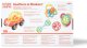 Bright Starts BRIGHT STARTS gift set Soothers & Shakers, 5 pcs., 16677 3