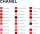 Chanel Chanel Rouge Coco Gloss - Dame - 5 g #804 Rose Naif 5
