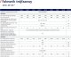 SolarEdge Inwerter Solar Edge SE5K - RW0TEBNN4 / RW0TEBEN4 2